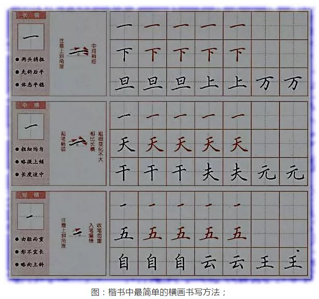 硬笔书法基本笔画笔法全解