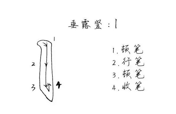 练字笔画