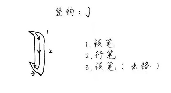 练字笔画