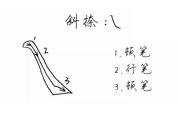 练字笔画