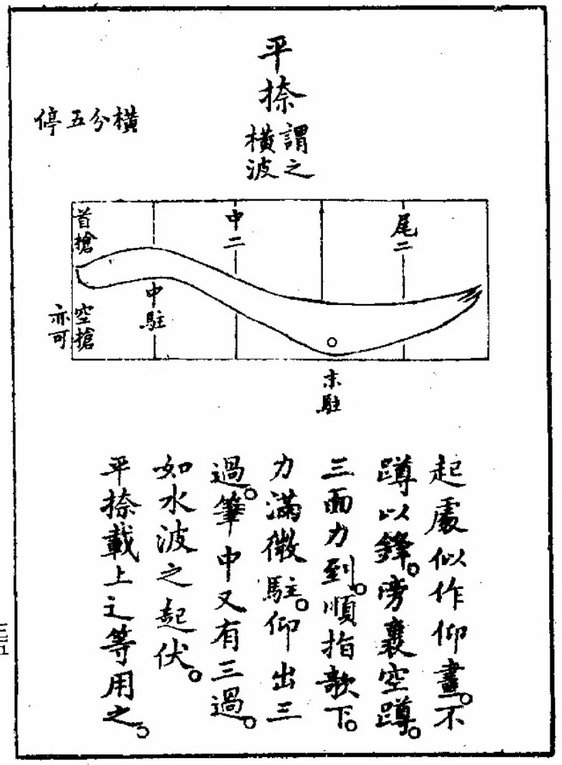 《习字秘诀》书法欣赏