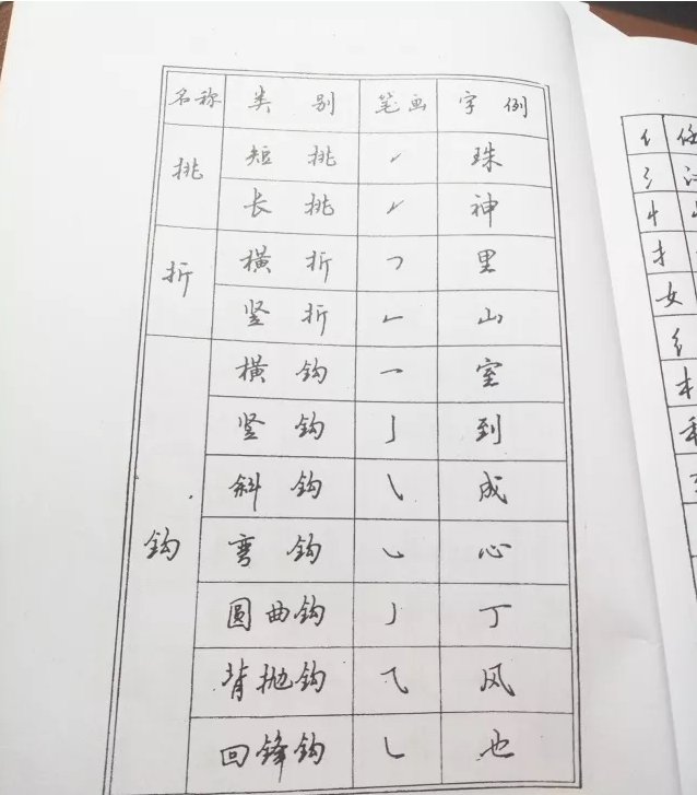 大学生学习练字的练字方法