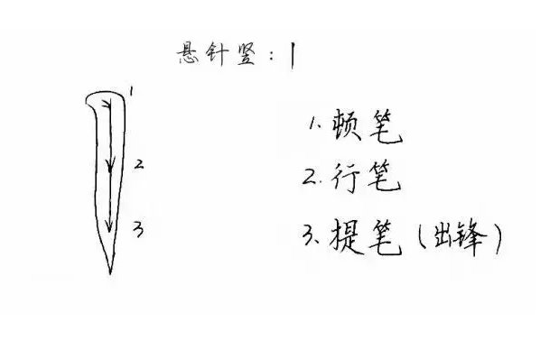 练字笔画