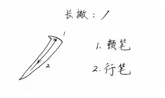 练字笔画