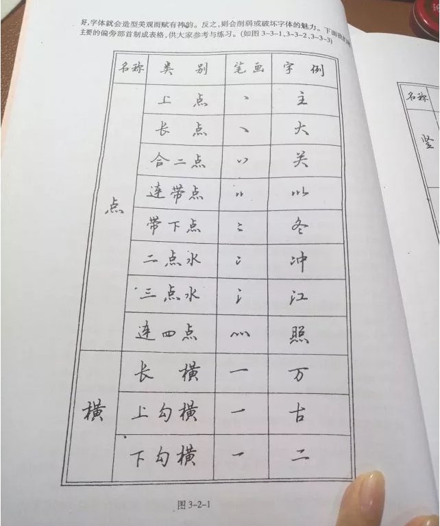 大学生学习练字的练字方法