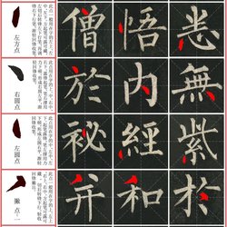 Appreciation of common strokes in Liu Gongquan's regular script