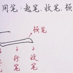 How to practice calligraphy correctly?