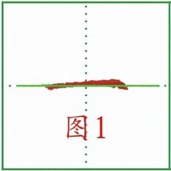 Draw "shoulder resistance" horizontally, what is shoulder resistance?