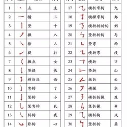 To practice cursive handwriting, first figure out the order of strokes!