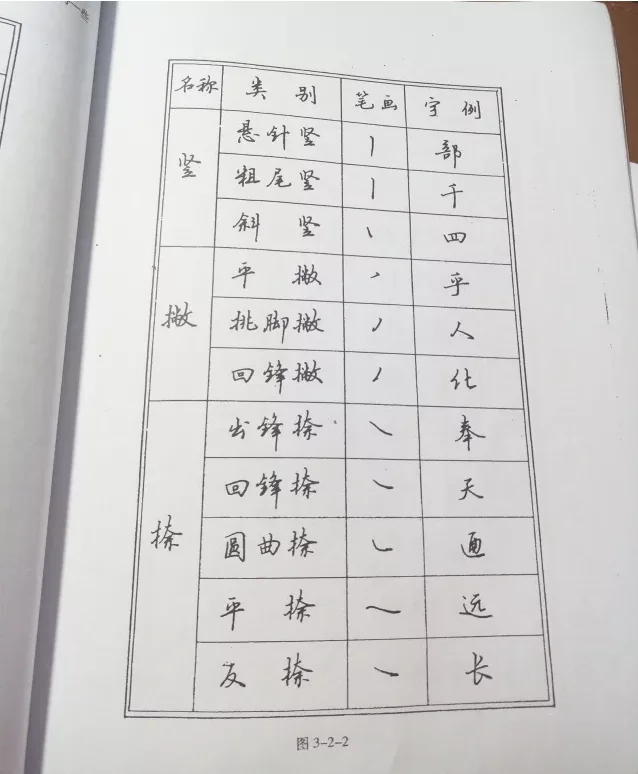 大学生学习练字的练字方法